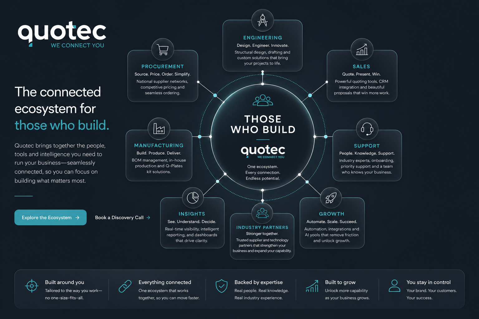 Quotec ecosystem overview diagram.png
