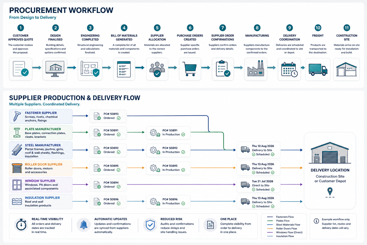 Procurement Workflow.png