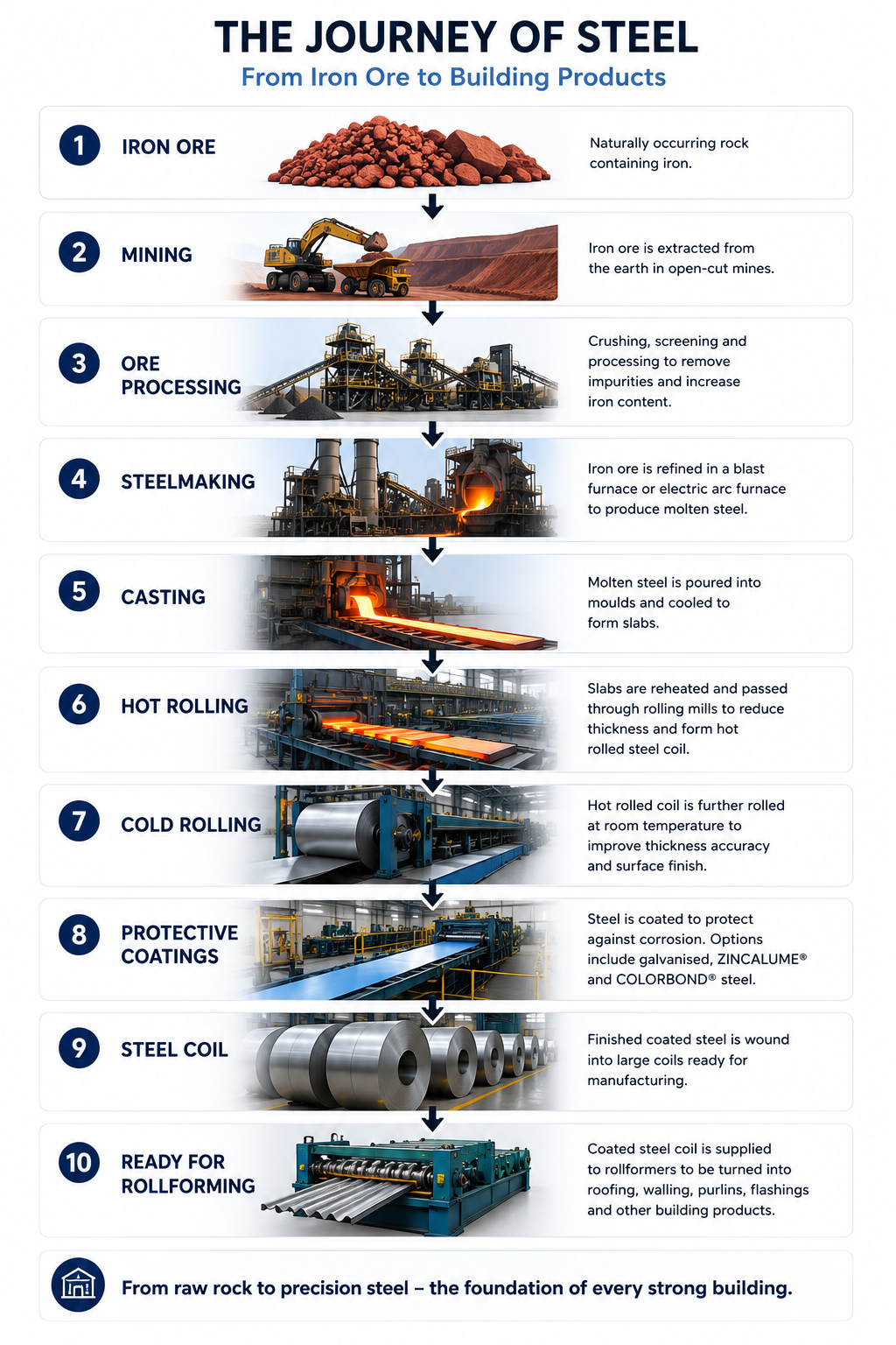 Journey of Steel.png